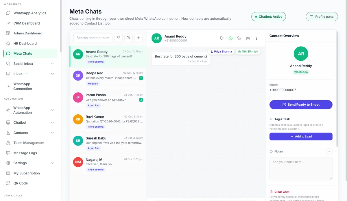 BizFlow shared inbox: WhatsApp chats from customers, each assigned to a team member, with the contact details panel open