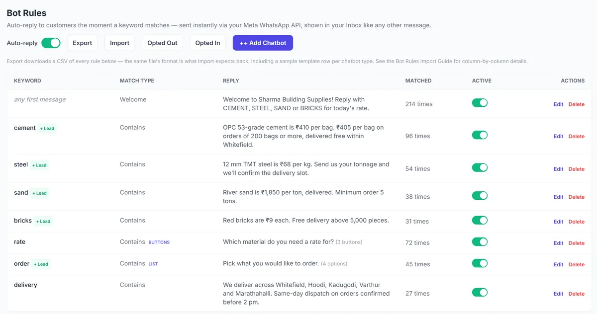 BizFlow bot rules: keyword auto-replies for cement, steel, sand and bricks prices, with how many times each matched